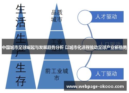 中国城市足球崛起与发展趋势分析 以城市化进程推动足球产业新格局