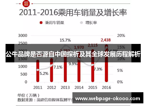 公牛品牌是否源自中国探析及其全球发展历程解析