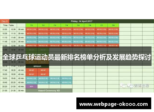 全球乒乓球运动员最新排名榜单分析及发展趋势探讨