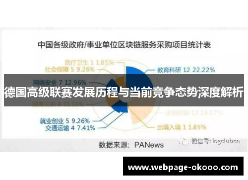 德国高级联赛发展历程与当前竞争态势深度解析
